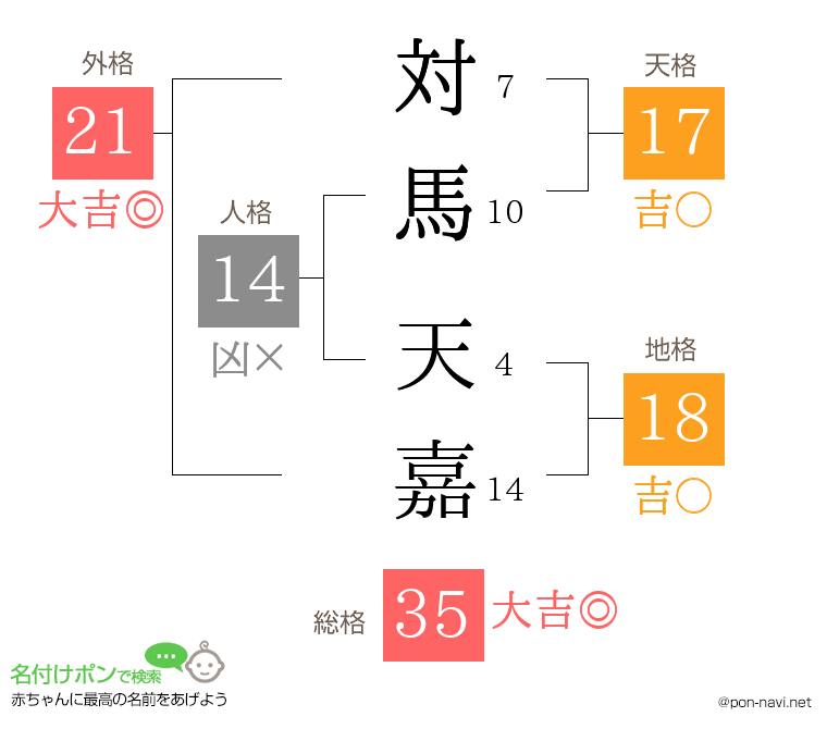 対馬 天嘉さんの姓名判断結果