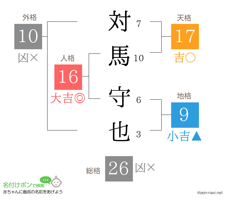 対馬 守也さんの姓名判断結果