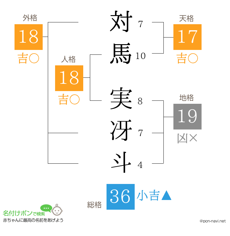 対馬 実冴斗さんの姓名判断結果
