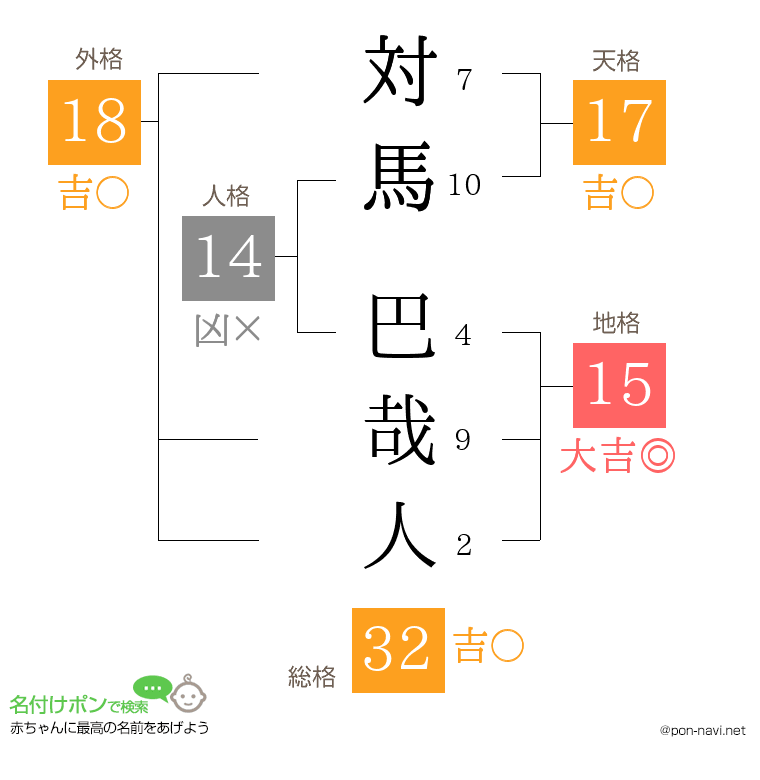対馬 巴哉人さんの姓名判断結果