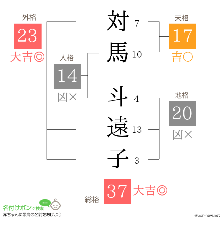 対馬 斗遠子さんの姓名判断結果