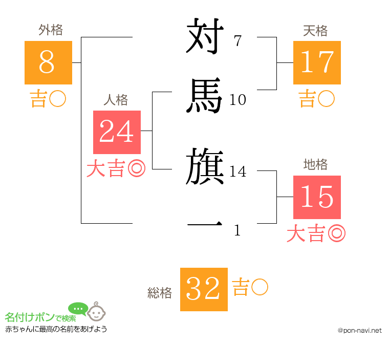 対馬 旗一さんの姓名判断結果
