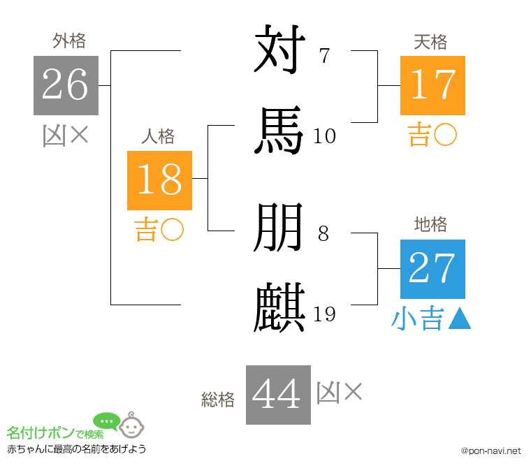 対馬 朋麒さんの姓名判断結果