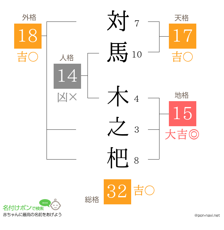 対馬 木之杷さんの姓名判断結果