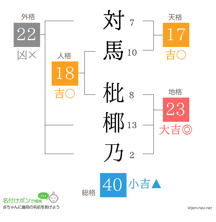 対馬 枇椰乃さんの姓名判断結果