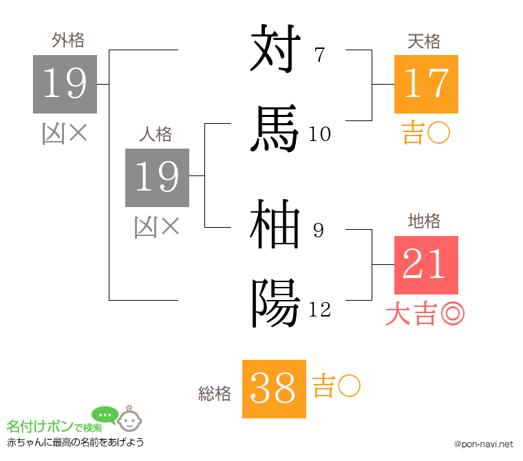 対馬 柚陽さんの姓名判断結果