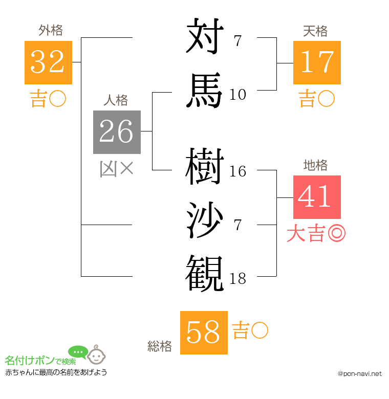 対馬 樹沙観さんの姓名判断結果