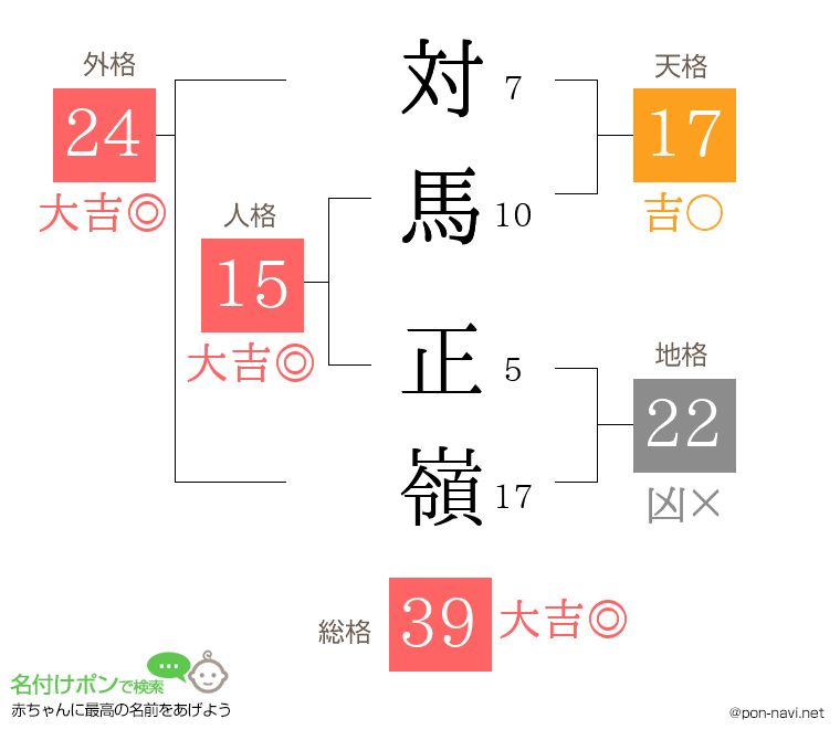 対馬 正嶺さんの姓名判断結果