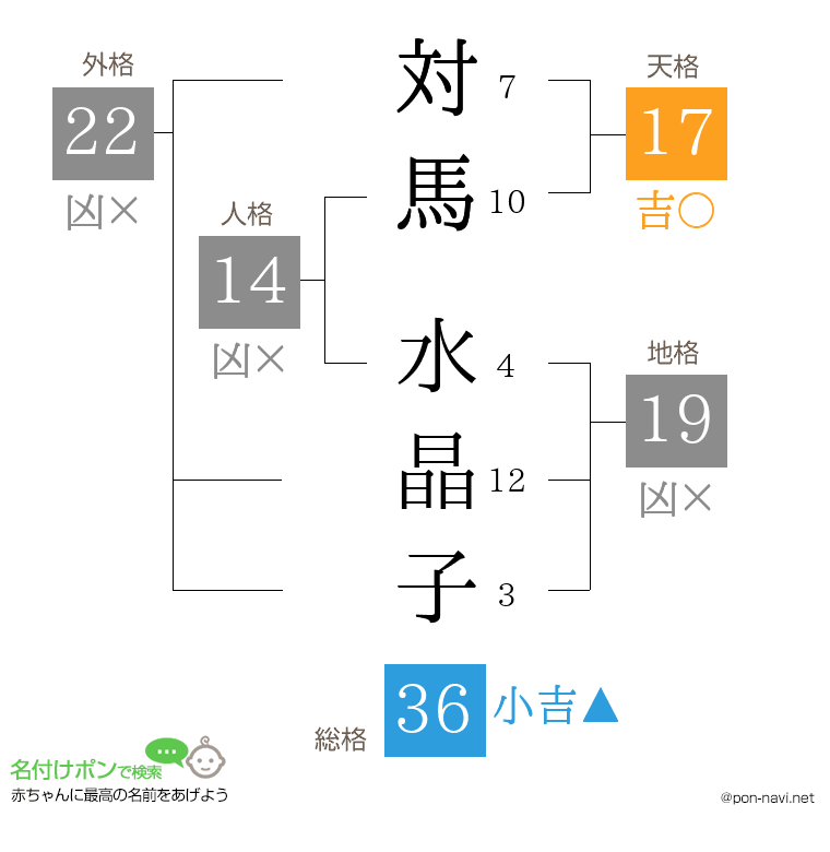 対馬 水晶子さんの姓名判断結果