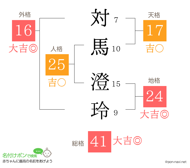 対馬 澄玲さんの姓名判断結果