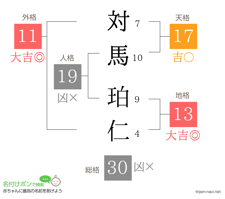 対馬 珀仁さんの姓名判断結果