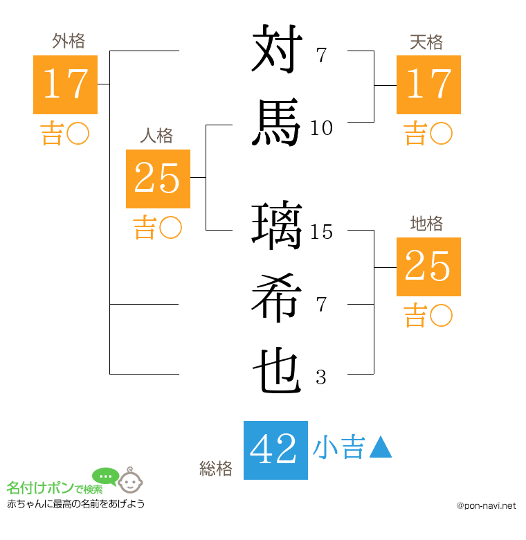 対馬 璃希也さんの姓名判断結果