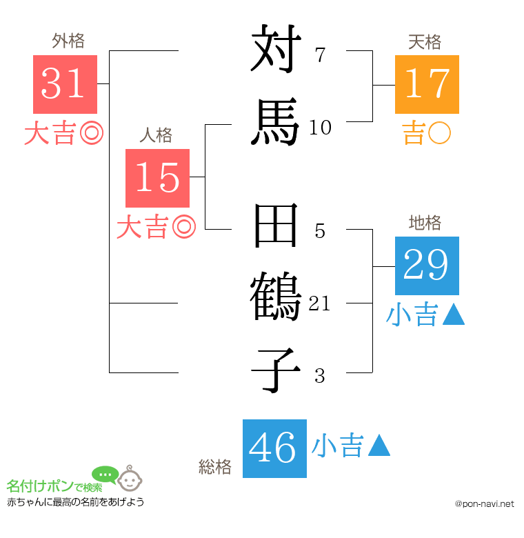対馬 田鶴子さんの姓名判断結果