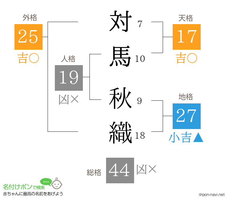 対馬 秋織さんの姓名判断結果