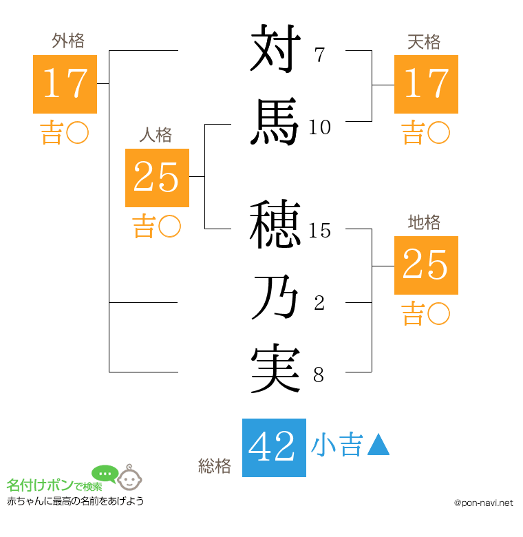 対馬 穂乃実さんの姓名判断結果