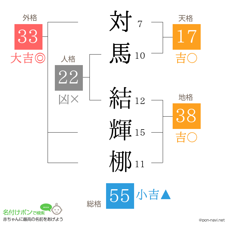 対馬 結輝梛さんの姓名判断結果