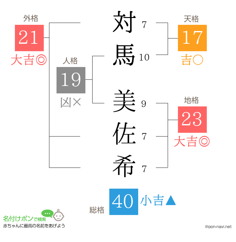 対馬 美佐希さんの姓名判断結果