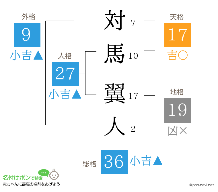対馬 翼人さんの姓名判断結果