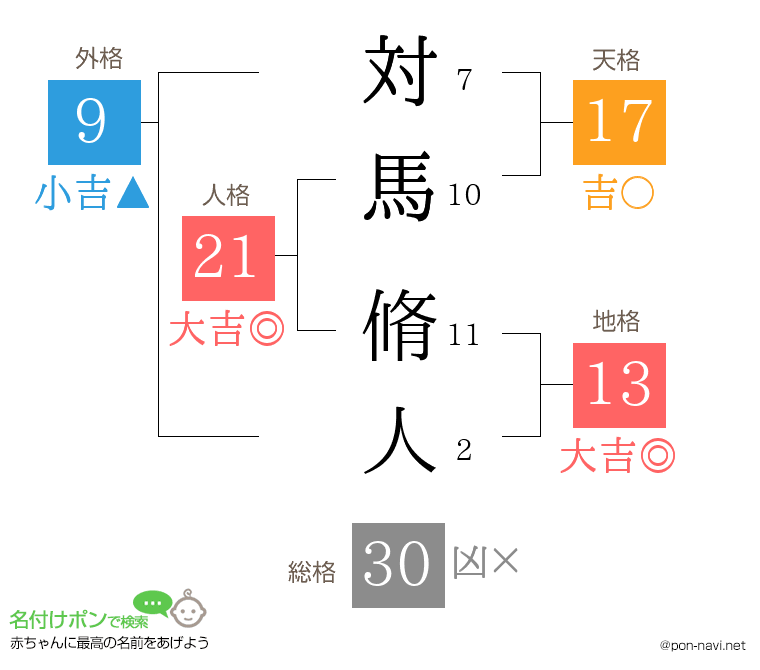 対馬 脩人さんの姓名判断結果