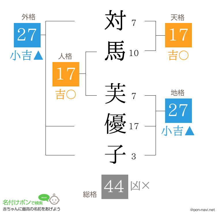 対馬 芙優子さんの姓名判断結果