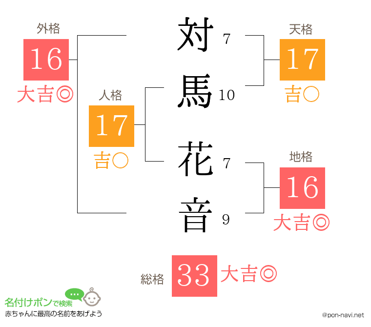 対馬 花音さんの姓名判断結果