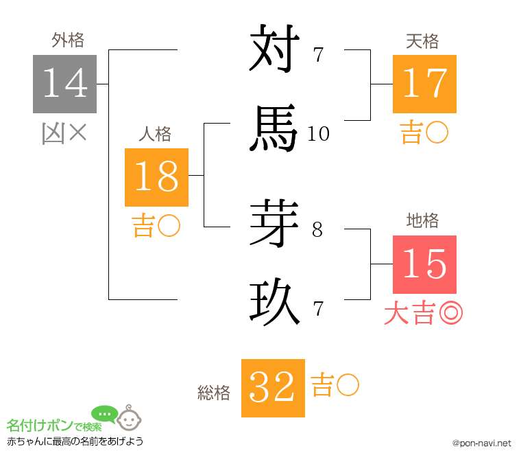 対馬 芽玖さんの姓名判断結果