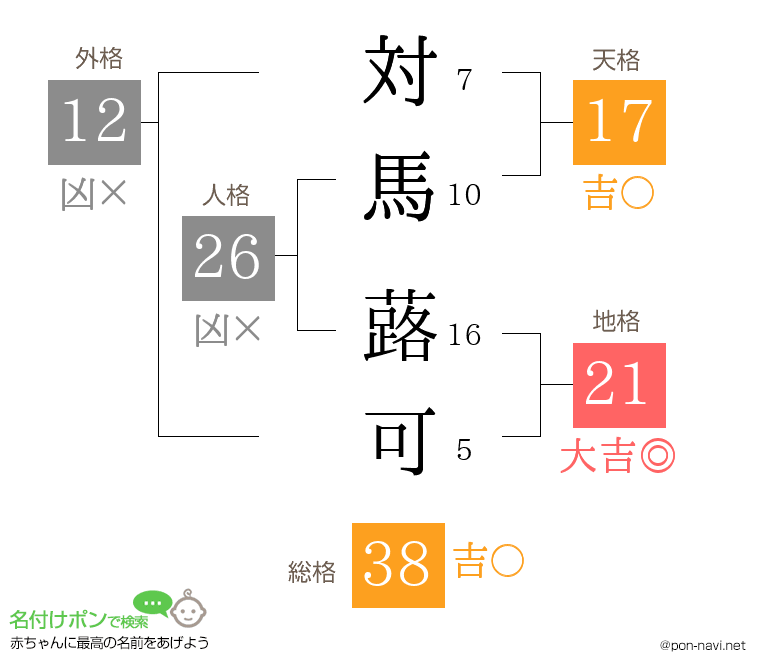 対馬 蕗可さんの姓名判断結果