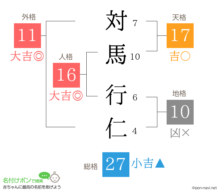 対馬 行仁さんの姓名判断結果