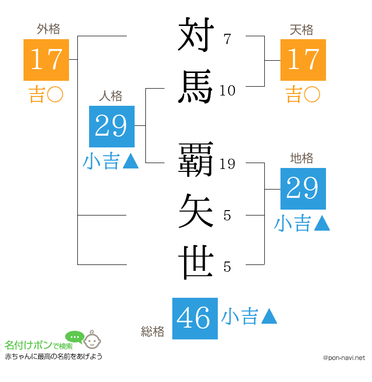 対馬 覇矢世さんの姓名判断結果