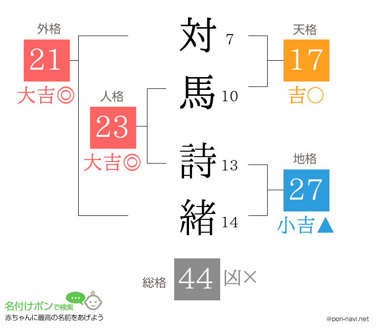対馬 詩緒さんの姓名判断結果