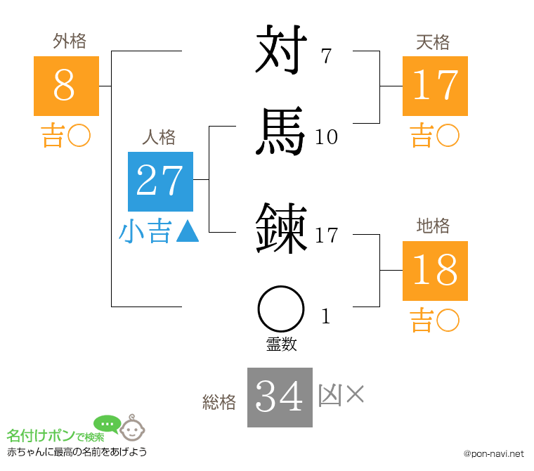 対馬 鍊さんの姓名判断結果