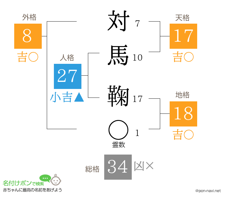 対馬 鞠さんの姓名判断結果