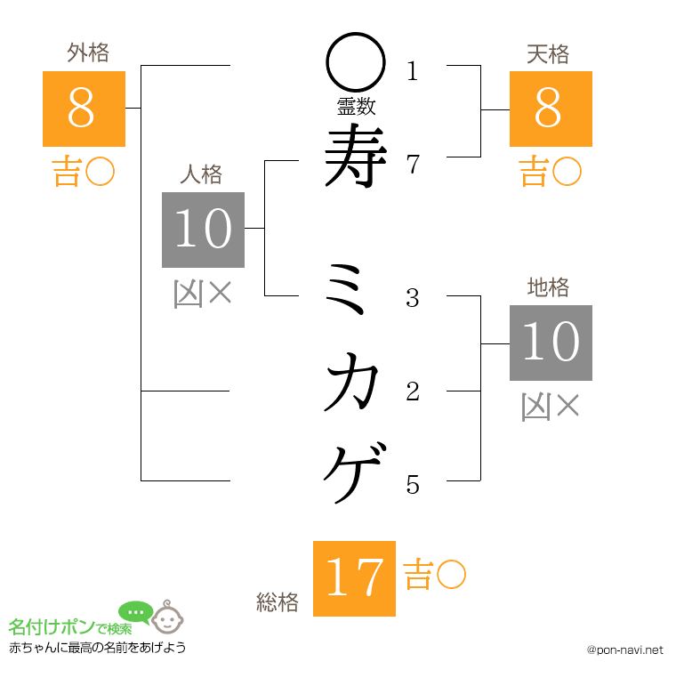 寿 ミカゲさんの姓名判断結果