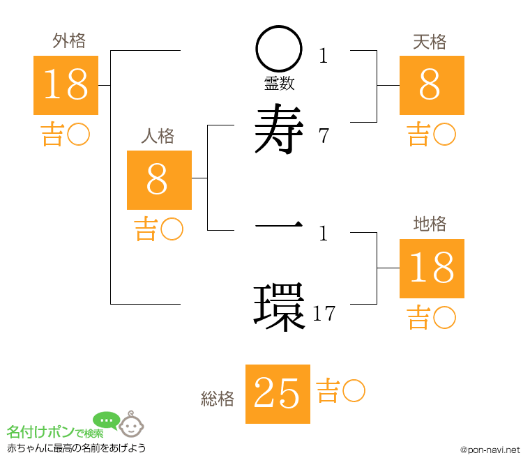 寿 一環さんの姓名判断結果