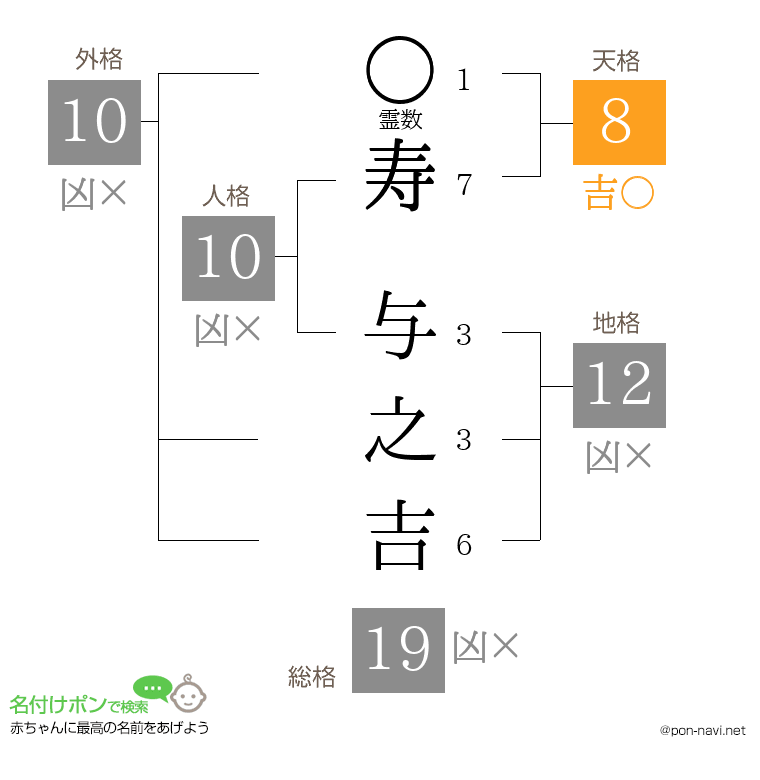 寿 与之吉さんの姓名判断結果