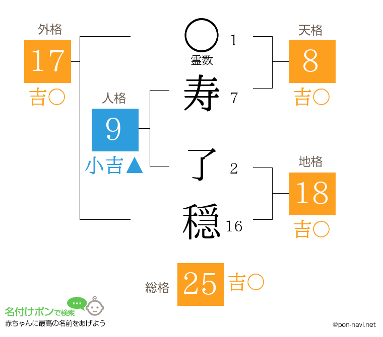 寿 了穏さんの姓名判断結果