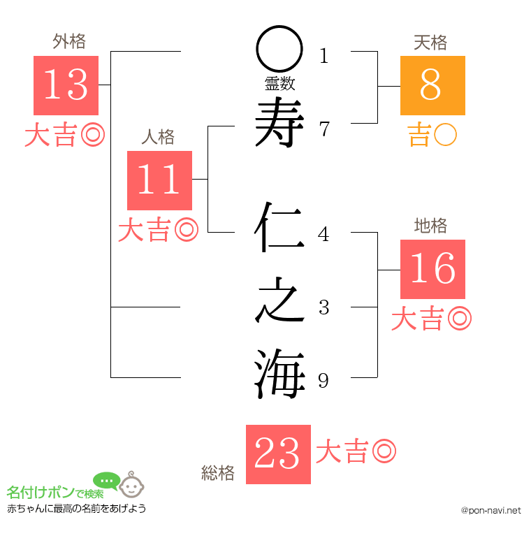 寿 仁之海さんの姓名判断結果