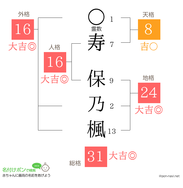 寿 保乃楓さんの姓名判断結果