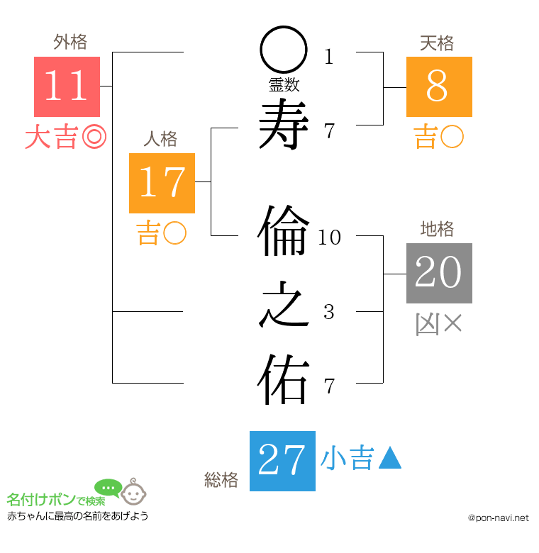 寿 倫之佑さんの姓名判断結果