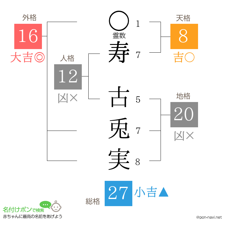 寿 古兎実さんの姓名判断結果