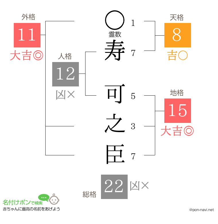 寿 可之臣さんの姓名判断結果