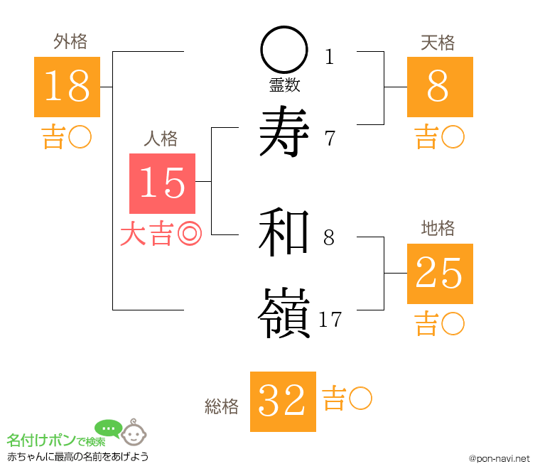 寿 和嶺さんの姓名判断結果