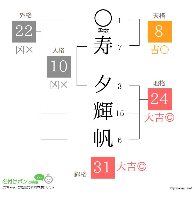寿 夕輝帆さんの姓名判断結果