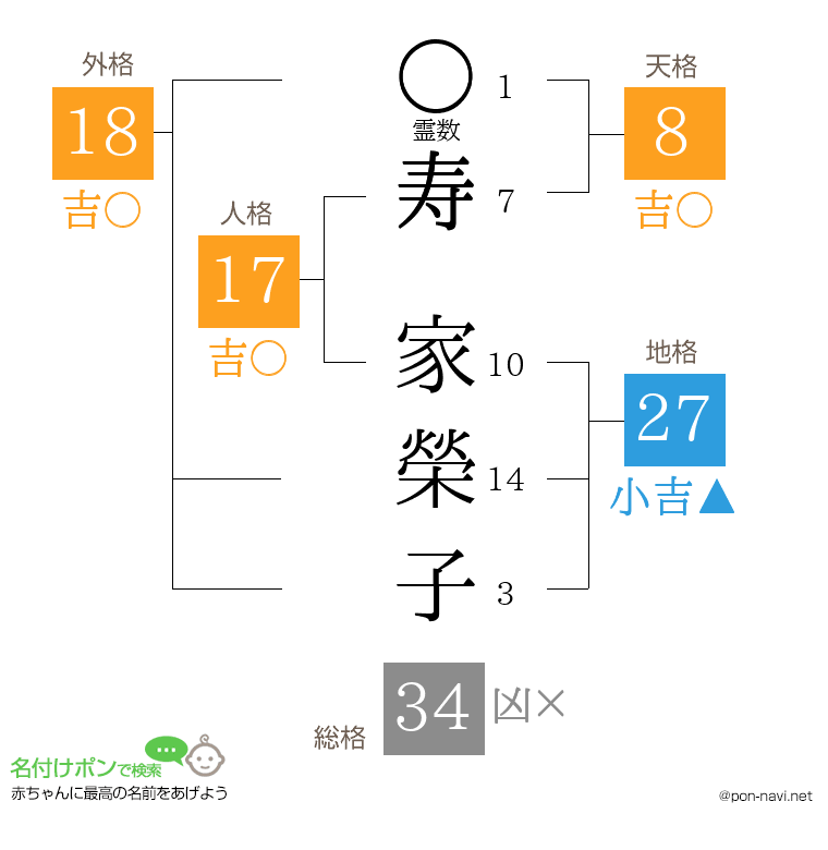 寿 家榮子さんの姓名判断結果