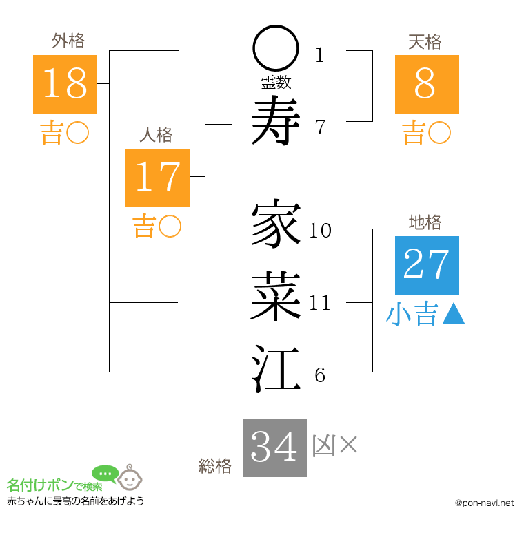 寿 家菜江さんの姓名判断結果