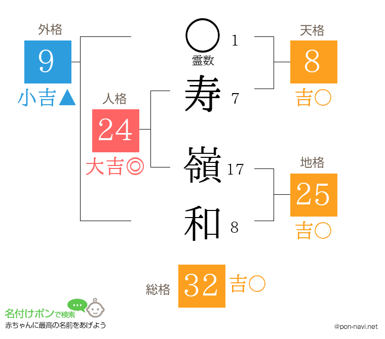 寿 嶺和さんの姓名判断結果