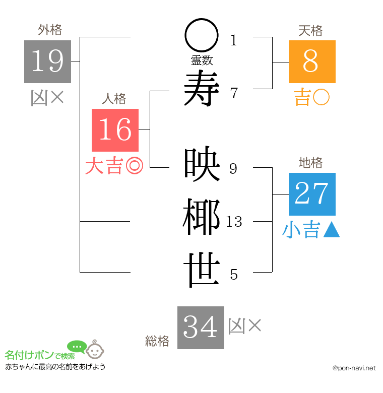 寿 映椰世さんの姓名判断結果