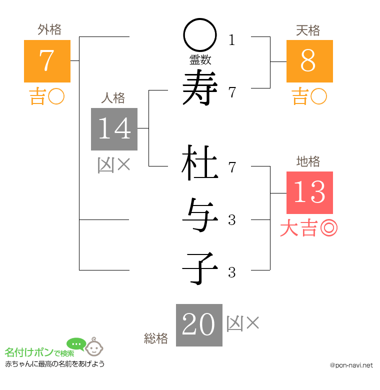 寿 杜与子さんの姓名判断結果