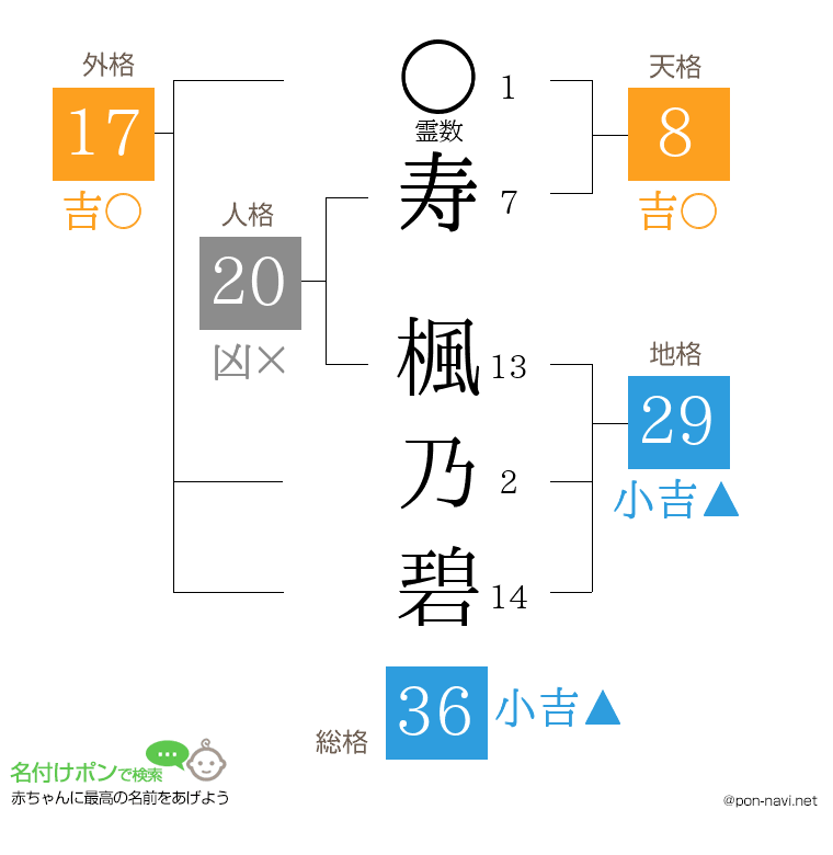 寿 楓乃碧さんの姓名判断結果
