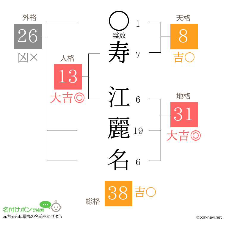 寿 江麗名さんの姓名判断結果